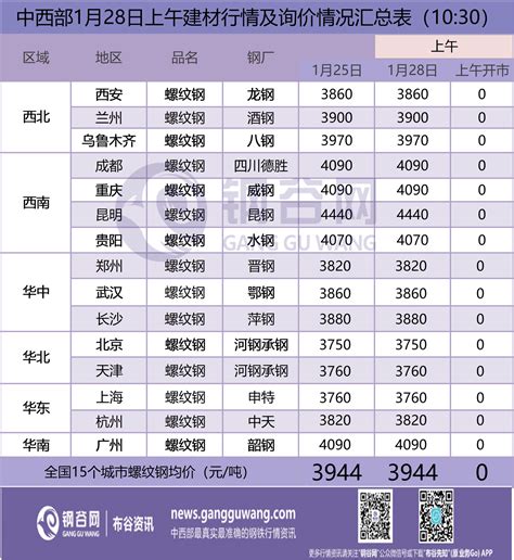 【武汉】建筑材料市场价格预算取定价（2014年11月）_材料价格信息_土木在线