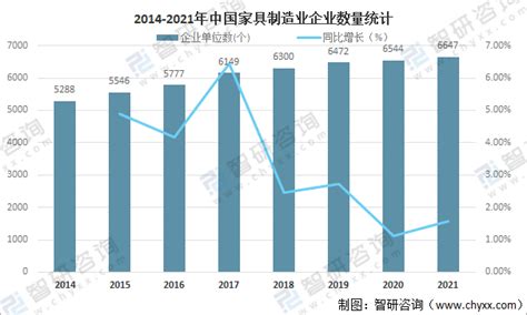 2018-2023年中国家具行业市场发展现状调查与未来发展趋势预测报告 - 观研报告网