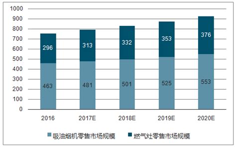 2018-2024年中国厨卫电器市场深度调查及未来前景预测报告_智研咨询