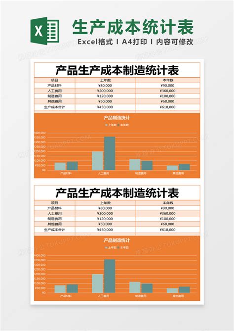 橙色简约产品生产成本制造统计表EXCEL模版模板下载_成本_图客巴巴