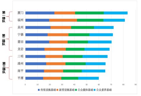 2019福建数字经济发展指数报告：福州厦门继续领跑！ - 经济 - 东南网