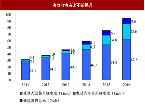 2018-2023年中国动力电池产业市场现状规划调查与投资前景趋势研究报告_观研报告网