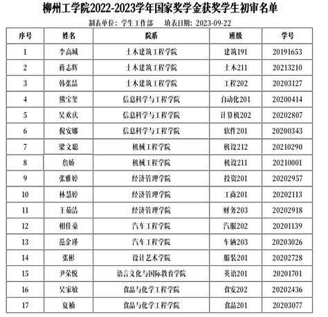 广西新闻网：广西2022届应用技术类高校毕业生就业双选会举行-柳州工学院