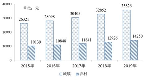 淮南市2019年国民经济和社会发展统计公报[1]_淮南市统计局