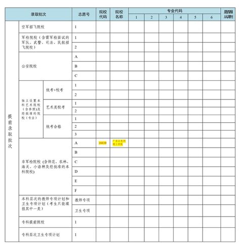2021广东高考志愿填报表样表模板_深圳之窗