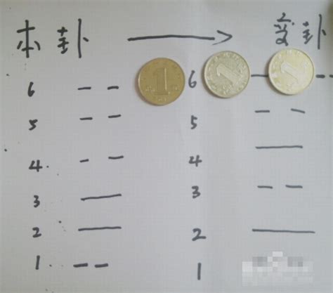 三枚硬币算卦64详解 三枚硬币算卦解卦方法-善吉网