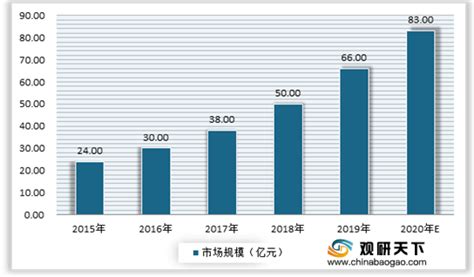 2020年中国房地产市场调研报告-行业竞争现状与未来商机分析_观研报告网