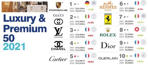 世界十大轻奢品牌 DKNY上榜，第四Ralph Lauren是美国轻奢品牌_排行榜123网