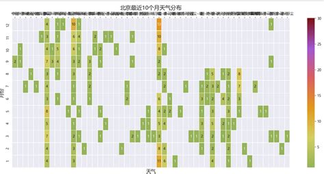 Python数据可视化：2018年北上广深空气质量分析（附完整代码）-CSDN博客