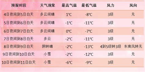 04月15日18时乌鲁木齐七天天气预报_手机新浪网