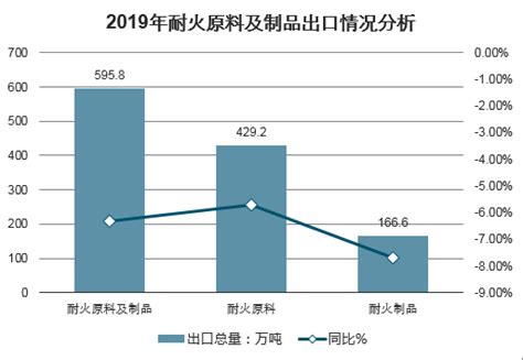 耐火材料制品市场分析报告_2021-2027年中国耐火材料制品市场研究与战略咨询报告_中国产业研究报告网