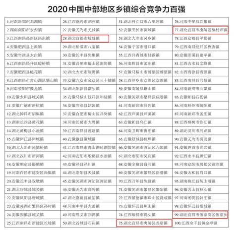 2021中国百强镇榜单出炉 横沥排名攀升至第60位