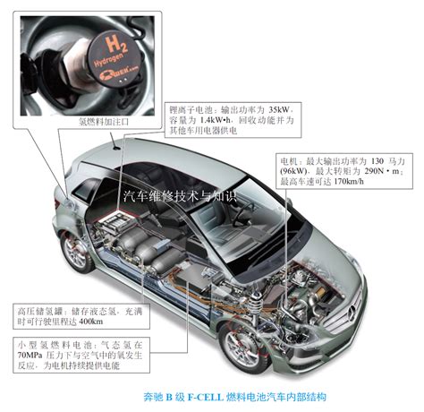 新能源汽车电机电控系统介绍-上海辛茨精密仪器有限公司