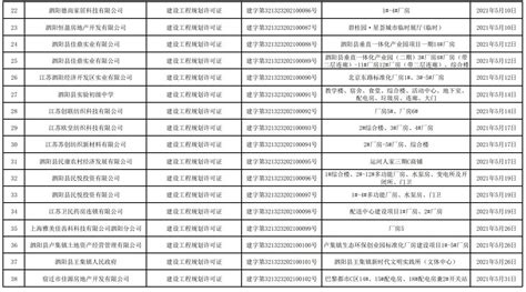 泗阳县自然资源和规划局2021年7月份城乡规划许可审批情况_通知公告_泗阳县自然资源和规划局