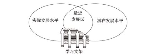 脑子生锈了图片