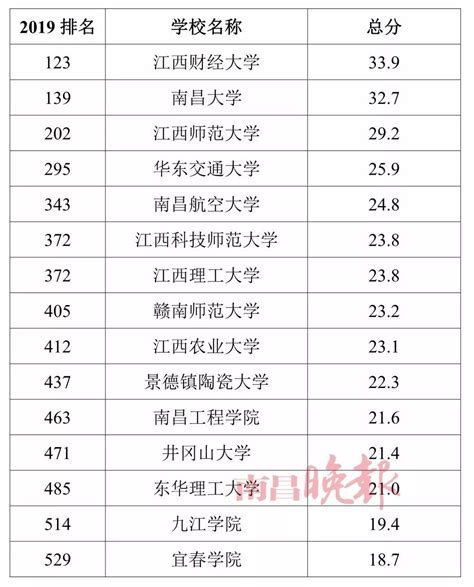 中国医科大学排行榜_2017年中国医科大学排行榜_中国排行网