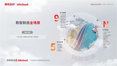 U9 cloud五大行业数智化全场景海报-市场动态-北京中金智汇管理咨询有限公司