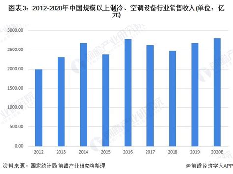 制冷设备市场分析报告_2018-2024年中国制冷设备行业前景研究与投资可行性报告_中国产业研究报告网