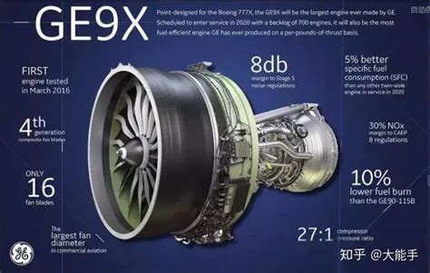 134,300磅推力创造崭新世界纪录，世界上最大的航空发动机 - 知乎