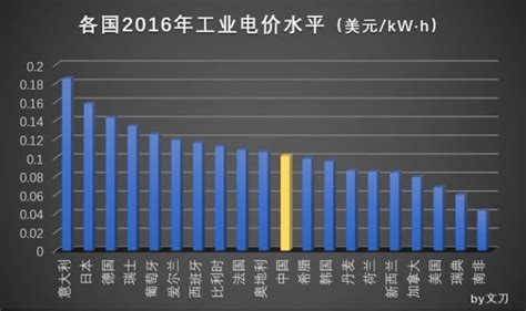 2022年全国全社会用电量、各产业用电量及工业用电量分析_华经情报网_华经产业研究院