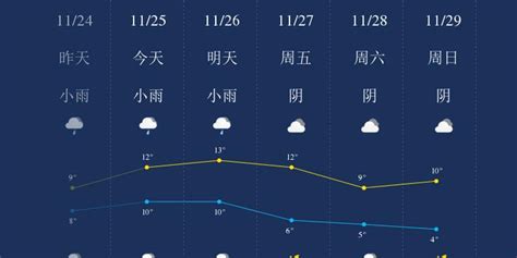 11月25日常州天气早知道_手机新浪网