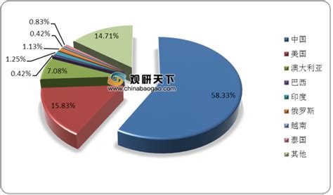 中国是稀土矿产资源最为丰富的国家 世界上占有四个第一 - 中国报告网