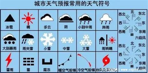天气预报设计图__其他图标_标志图标_设计图库_昵图网nipic.com
