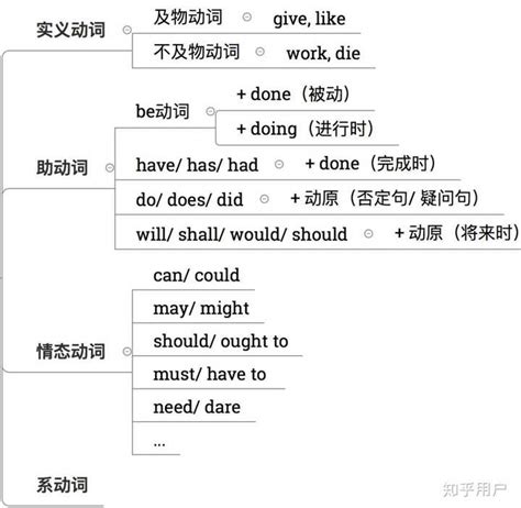 can not help to do什么意思（can not help）_草根科学网