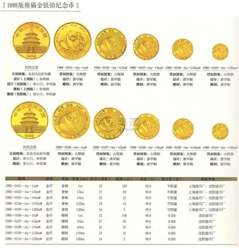 1988年熊猫金币回收价目表 1988年熊猫金币发行量-第一黄金网