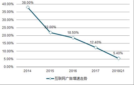 2020年中国网络广告市场报告：2021年市场规模将达近万亿（可下载）__财经头条