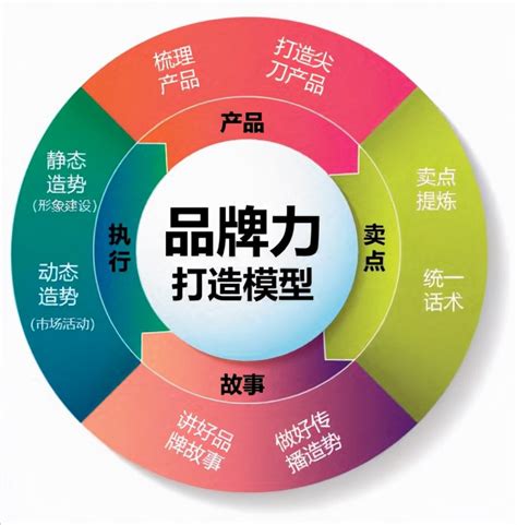 上海品牌设计公司之企业品牌定位的重要性-奇谷文化传媒有限公司