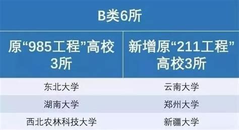 双一流首批12所高校基本确定_中国聚合物网科教新闻
