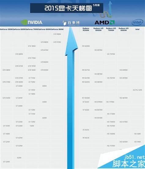 AMD CPU天梯图，来看看你想选的CPU性能如何