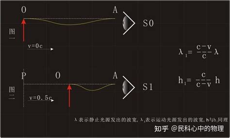 光波常讲简明光学之二（第一讲：几何光学）-光电汇