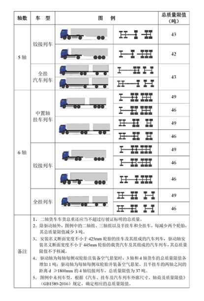 上海放开4.2米蓝牌轻卡上高架限制：蓝牌价格恐上涨 - 提加商用车网