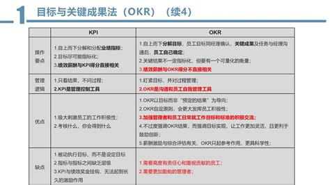 OKR绩效考核方案解读_文库-报告厅