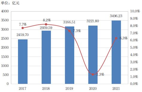 (河南省)2021年周口市国民经济和社会发展统计公报-红黑统计公报库