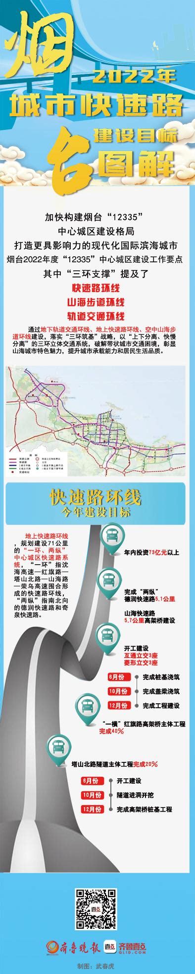 烟台国道网线位规划出炉 威青高速升为"国家级"_山东频道_凤凰网