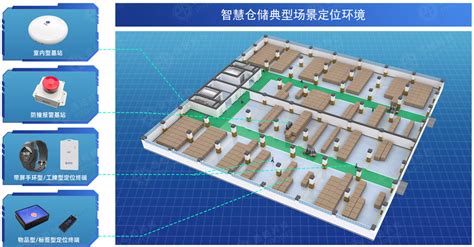 解决方案 > 仓储物资定位方案_杭州品铂科技有限公司