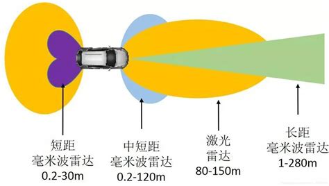 助力工业物联网 集智达毫米雷达波在道闸中应用_毫米波雷达_中国工控网