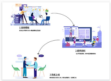 湖南省长沙网站建设_长沙企业网站制作与设计_【彗星科技飞翔模板】