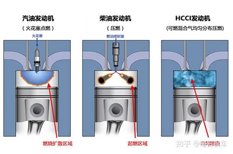 本田燃料电池空压机深度解析– 高工氢电新闻