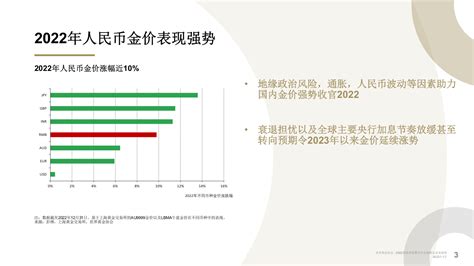 世界黄金协会首席执行官泰达维：中国已经准备好在全球黄金市场上发挥更多领导作用_2020黄金论坛 _中国财富网