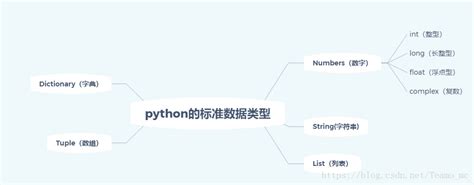 解析C++ STL容器list区别于Python的list - 知乎