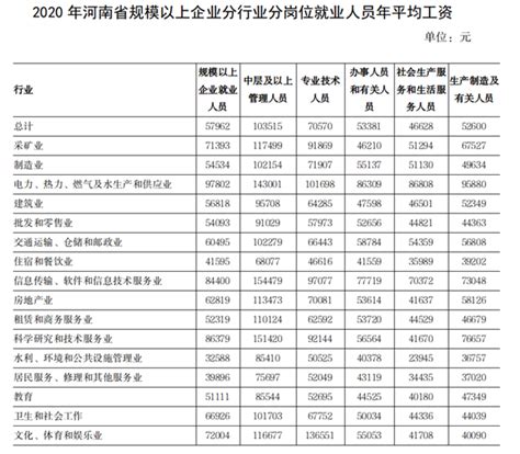 中国最赚钱的行业 - 知乎