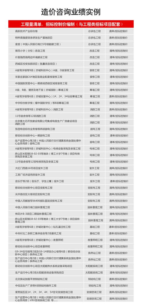 长宁区企业技术咨询价格查询「上海昀岱市场营销策划供应」 - 8684网企业资讯