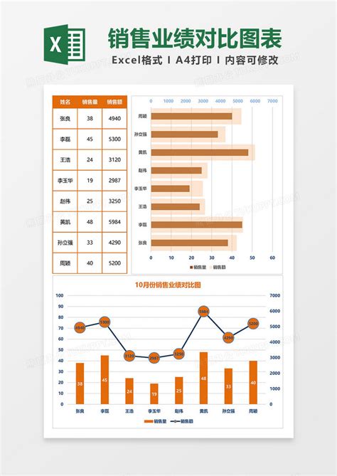 销售人员月度业绩完成情况统计表EXCEL表格模板下载_统计表_图客巴巴