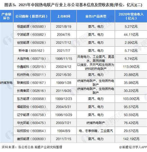 一种分布式能源冷热电联产系统及其运行工艺的制作方法