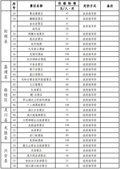 桂林漓江景区旅游官网 漓江景区游船游览线路价格一览表