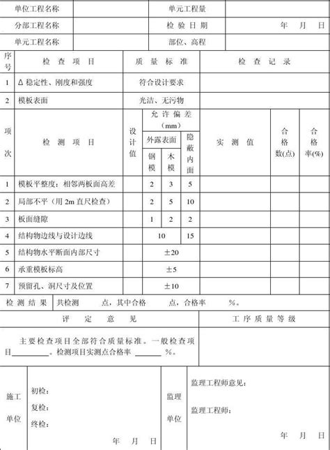 混凝土模板工序质量评定_word文档在线阅读与下载_无忧文档